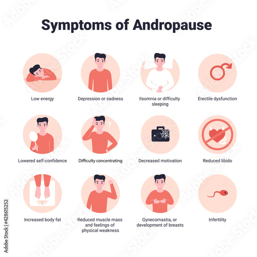 Set icons Symptoms of Andropause or Male Menopause. Flat vector infographic illustration isolated white background.