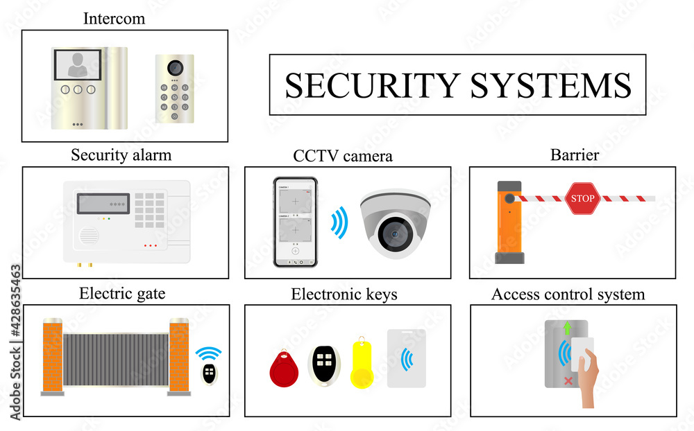 Vecteur Stock Security systems. Intercom, security alarm, electric gate,  CCTV camera, electronic keys, barrier, access control system. Vector  illustration. | Adobe Stock