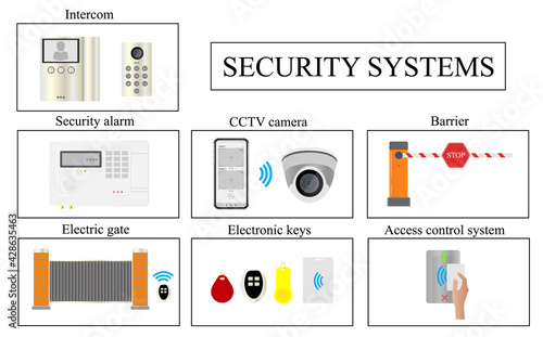 Security systems. Intercom, security alarm, electric gate, CCTV camera, electronic keys, barrier, access control system. Vector illustration.