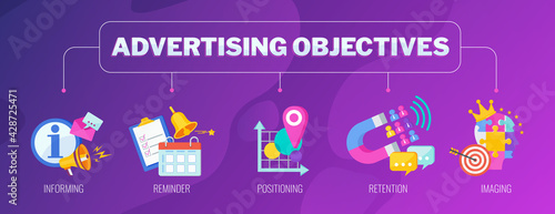 Advertising objectives banner with set of icons. Marketing strategy.
