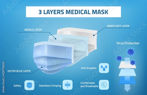 Layered surgical mask. Realistic blue medical antiviral face breathing protection three layers sanitary respiratory filter. Contagious diseases safety accessory. Vector infographics