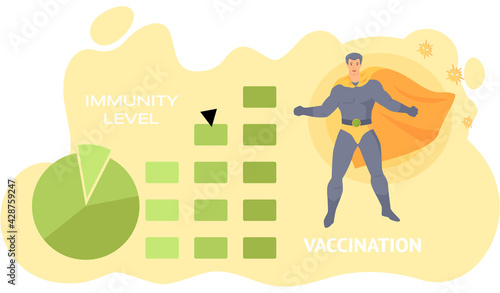 Diagram with statistics of changes in immunity due to vaccination. Superhero protects human health