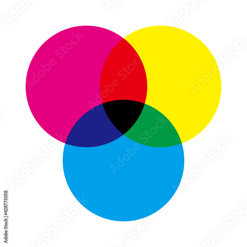 色の三原色の図