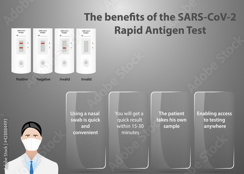 Medical infographic showing doctor with mask and benefits od rapid Covid-19 tests of transparent glass labels.