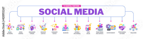 12 essential function of Social Media. Infographics banner