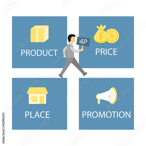 Businessman holding sign 4P walking through Infographic showing product, price, place and promotion. Marketing mix theory icon concept