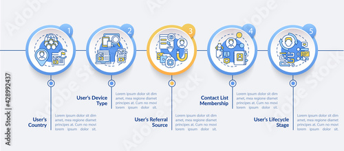 Smart content analytics criteria vector infographic template. Digital marketing presentation design elements. Data visualization with 5 steps. Process timeline chart. Workflow layout with linear icons