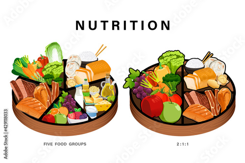 Basic nutrition for daily energy. Consumption balanced diet with the body. Example easy nutritious ratio.
