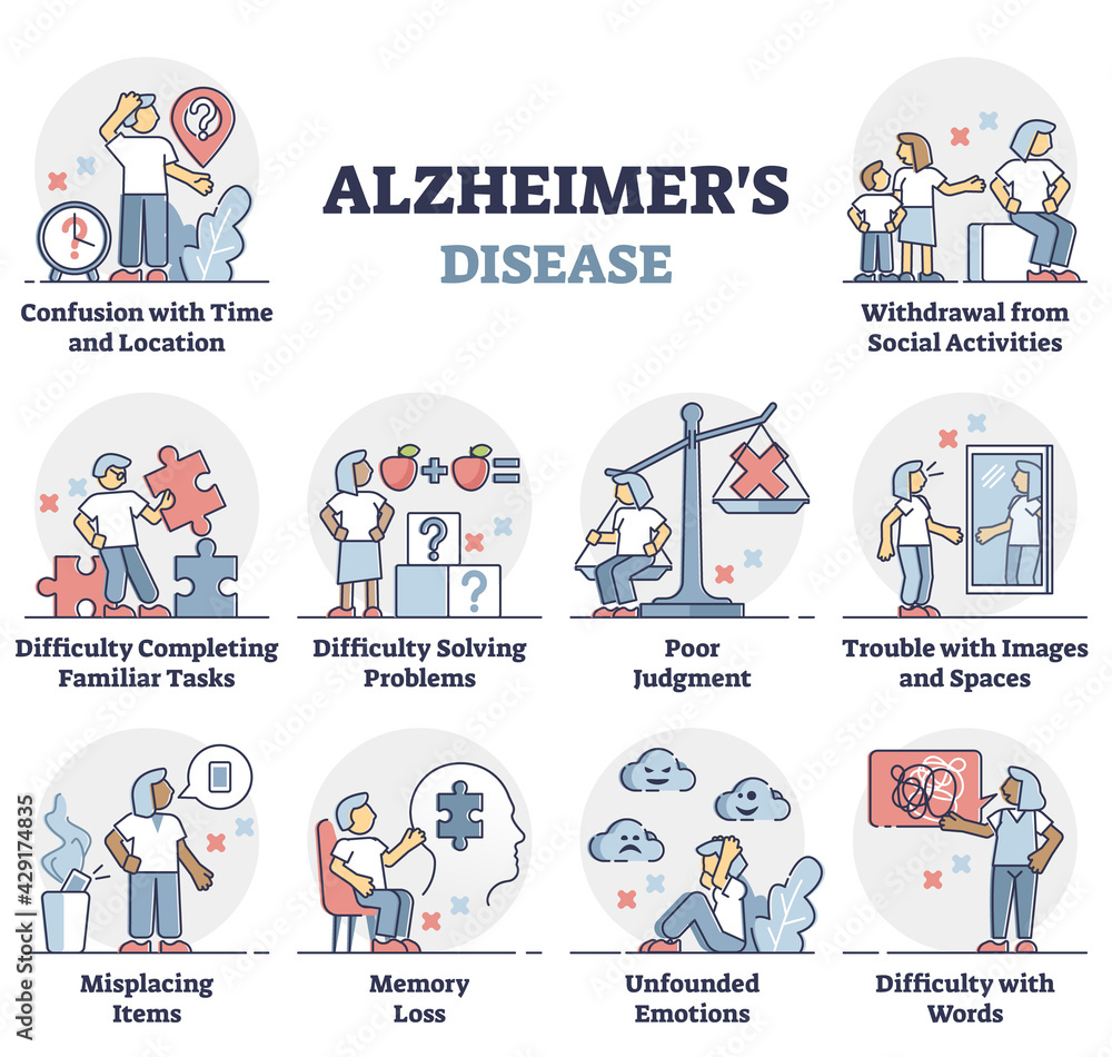Alzheimer's disease symptoms list in educational labeled outline ...