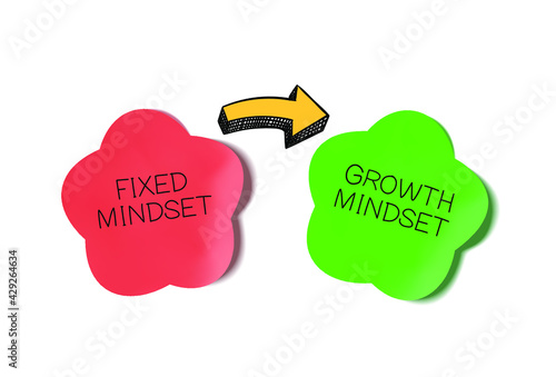 Vector illustration, Mindset changing concept, fixed and growth mindsets, colorful stickers and arrows on white background.
