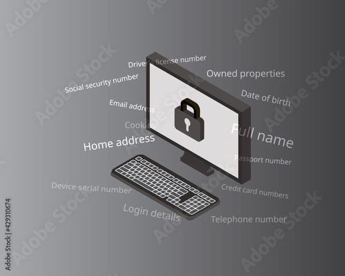 Personally identifiable information (PII) for sensitive data