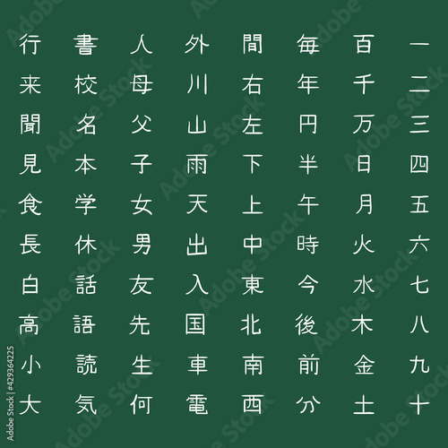 Vector Set of Chalk Japanese Characters. Kanji Collection.
