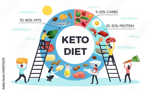 Keto Diet Realistic Infographics