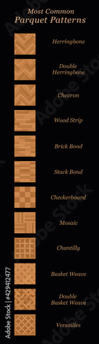 Common parquet patterns, most popular parquetry samples and types, wooden floor plates with names - isolated vector illustration on black background.
