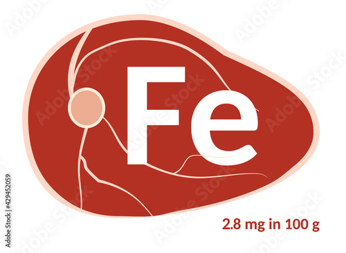 Meat containing iron cartoon vector illustration isolated on white. Fe in food. Diet for prevention anemia.