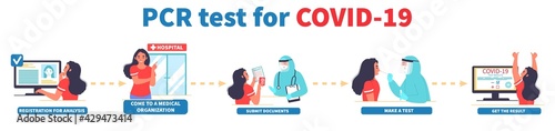 Laboratory PCR test for coronavirus process, vector infographic, medical poster. Covid-19 nasal, throat swabs flowchart.