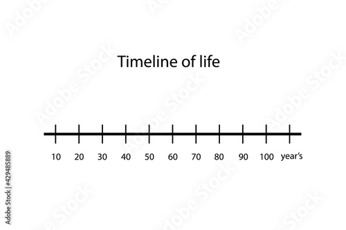 Horizontal scale. Chronology of life. Timeline of life. Human life time. Lifetime.