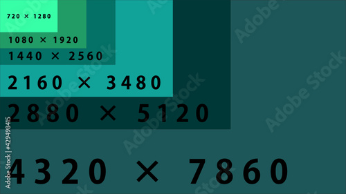 The ideal size for video size or screen resolution