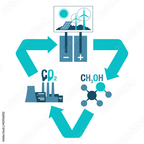 Carbon Dioxide Conversion from CO2 to methanol