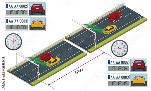 SPECS, average speed measuring speed camera system. Average speed cameras on freeway. SPECS cameras operate as sets of two or more cameras installed along a fixed route Section Control