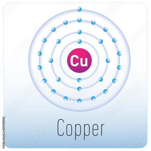 Diagram of an copper atom. Periodic table element.