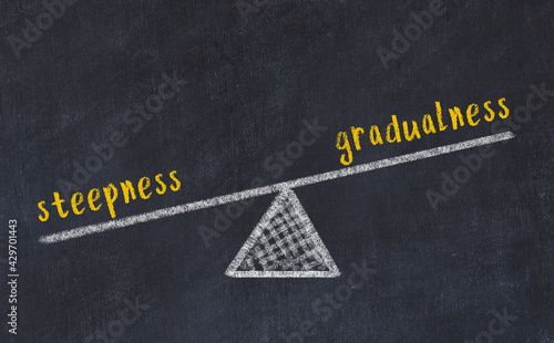 Balance between steepness and gradualness. Chalkboard drawing. photo