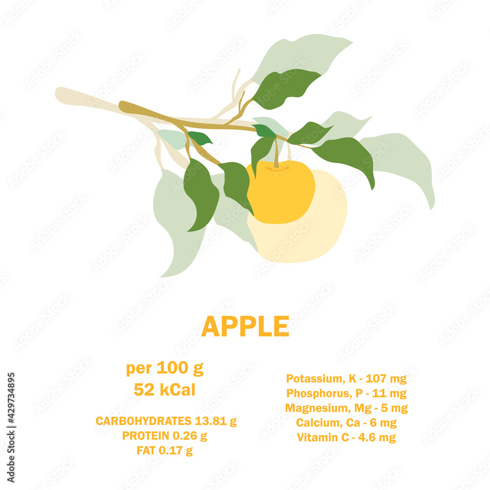 infographic-card-about-calories-of-apple-100g-vitamins-minerals-and-calorie-content-flat