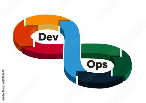 Dev Ops, Dev Ops process, Development, Software Development, Illustration, Colourful