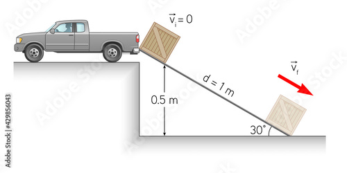 Physics Education Illustrations  Motion, The laws of motion, Simple Machines, Springs, Pulleys, Gears, Inclined planes