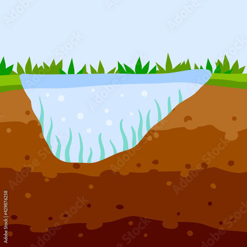 Land and pond in the section. The bottom of lake and river with algae. Brown soil layer. Underground geology. Summer landscape.