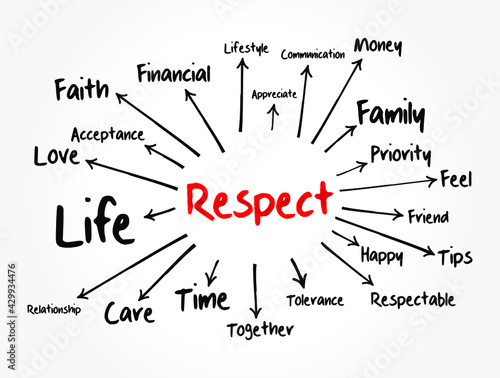 Respect mind map, social concept for presentations and reports