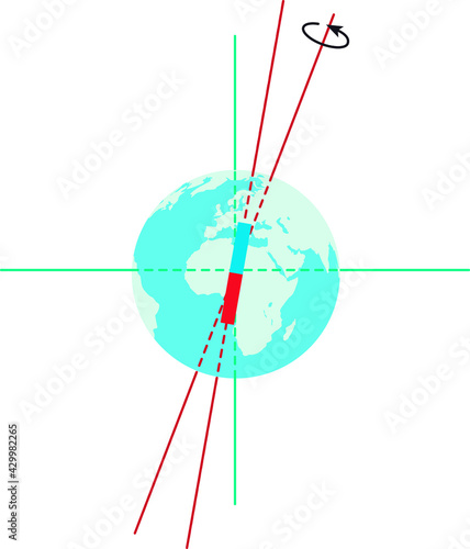 Vector illustration of the earth's magnetic declination. Simple diagram showing the magnetic and geographic poles, the spin axis of rotation, the earth's orbit plane and its perpendicular line.