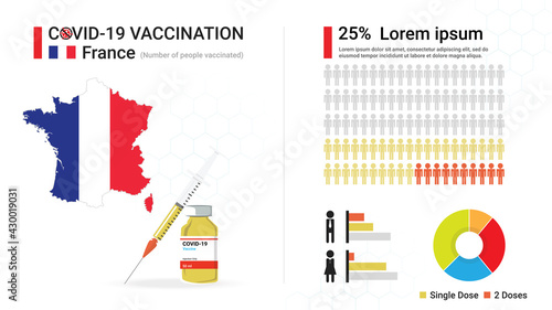 Covid-19 vaccine infographic. Coronavirus vaccination in France. Design by map of France, vaccine bottle, syringe and progress of French's immune reconstitution, statistic chart. Vector illustration
