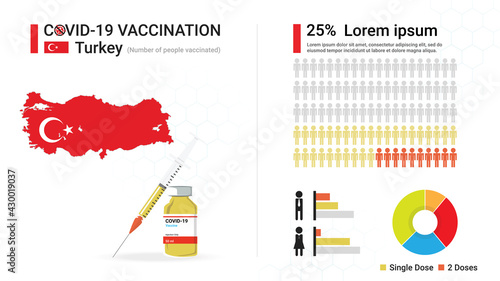 Covid-19 vaccine infographic. Coronavirus vaccination in Turkey. Design by map of Turkey, vaccine bottle, syringe and progress of Turkish's immune reconstitution, statistic chart. Vector illustration