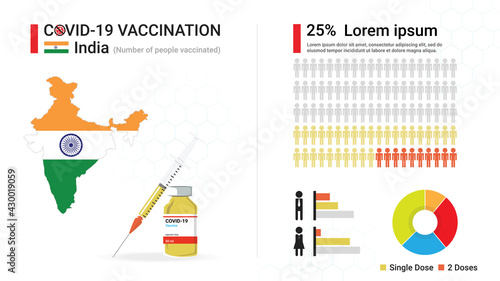 Covid-19 vaccine infographic. Coronavirus vaccination in India. Design by map of India, vaccine bottle, syringe and progress of Indian's immune reconstitution, statistic chart. Vector illustration