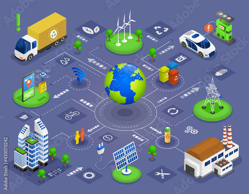 Green technology ecosystem. Alternative electric energy. Electricity power generation resource, ecosystem blockchain, isometric solar panels. Replenishable resources and recyclable waste ecological