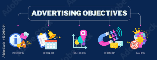Advertising objectives banner with set of icons. Marketing strategy.