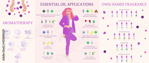 Essential oil infographics. The benefits of aromatherapy. The use of essential oils. Compositions of essential oils. Do it yourself scent.