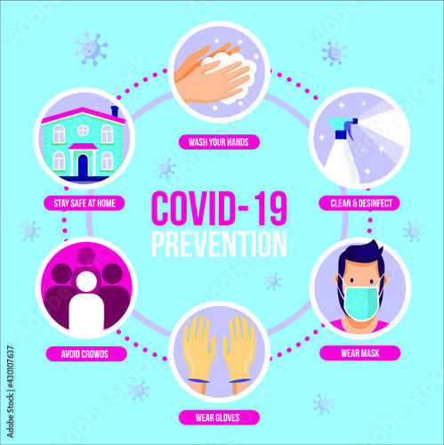 Prevention of COVID-19 infographic poster vector illustration design template. Coronavirus protection poster or flyer.	
