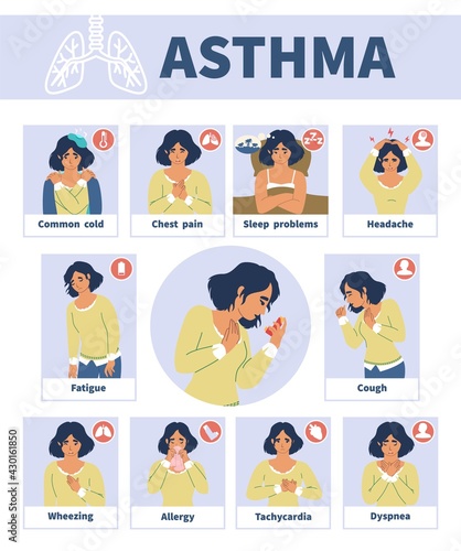 Asthma signs and symptoms vector infographic medical poster. Asthmatic problems. Cough, chest pain, difficulty breathing