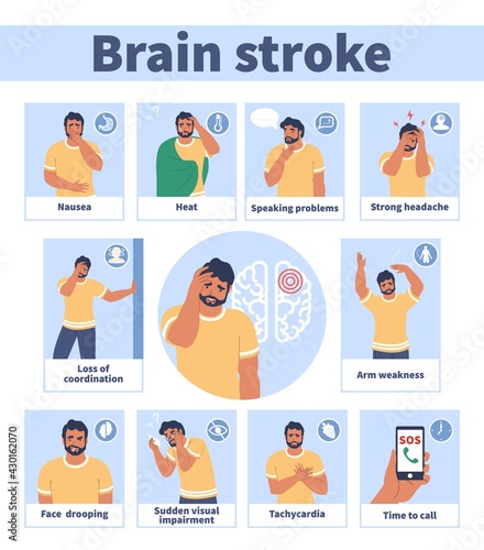 Brain stroke warning signs and symptoms vector medical infographic, poster. Headache, trouble speaking, face drooping. photo