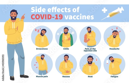 Vaccine side effects concept vector infographic. Covid vaccination effects, fever, nausea, headache, pain