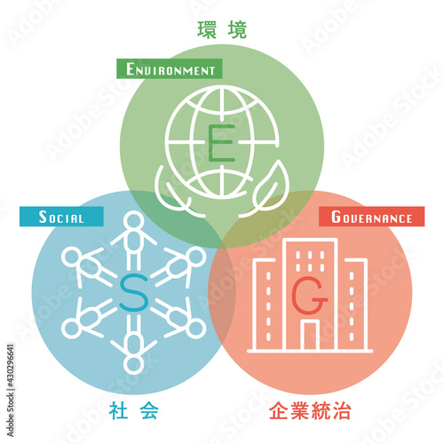 ESG　図解