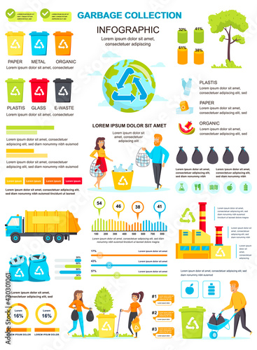 Garbage collection banner with infographic elements. Poster template with flowchart, data visualization, timeline, workflow, illustration. Vector info graphics design of marketing materials concept