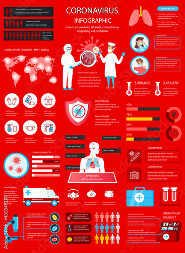 Coronavirus banner with infographic elements. Symptoms, prevention concept. Poster template with data visualization, timeline, virus distribution map , illustration. Vector info graphics design