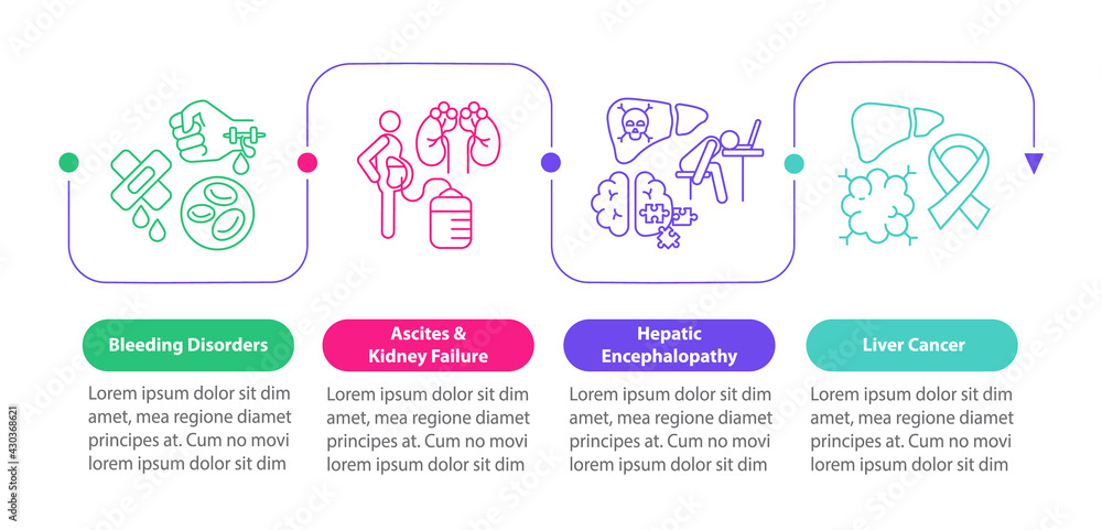 Liver dysfunction outcome vector infographic template. Hepatic encephalopathy presentation design elements. Data visualization with 4 steps. Process timeline chart. Workflow layout with linear icons Liver dysfunction outcome vector infographic template. Hepatic encephalopathy presentation design elements. Data visualization with 4 steps. Process timeline chart. Workflow layout with linear icons