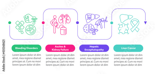 Liver dysfunction outcome vector infographic template. Hepatic encephalopathy presentation design elements. Data visualization with 4 steps. Process timeline chart. Workflow layout with linear icons