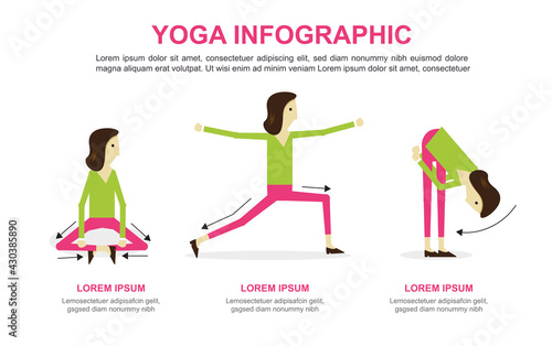 Infographic of 3 Yoga poses at home.