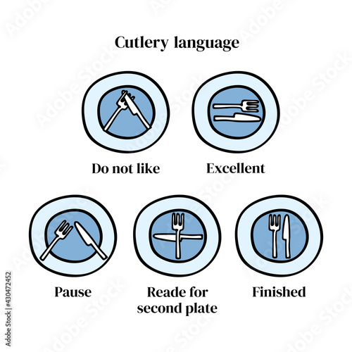 Cutlery language etiquette. Forks and knife on a plate, signs. Vector illustrations for teaching etiquette, for book illustrations, for printing, for a restaurant.