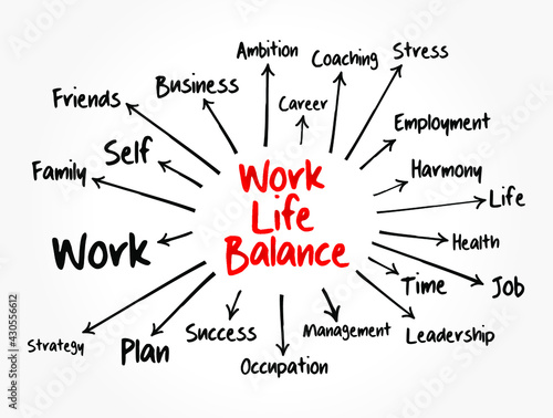 Work Life Balance mind map, business concept for presentations and reports